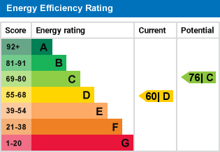 EPC Graph for Farleigh Road, Warlingham