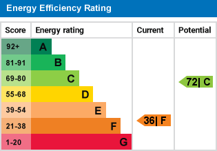 EPC Graph for Woldingham