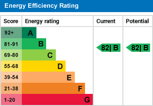 EPC Graph for Limpsfield Road, Warlingham