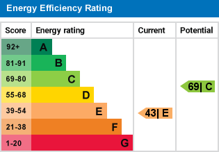 EPC Graph for Westhall Road, Warlingham