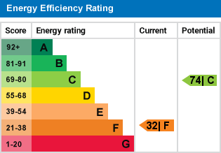 EPC Graph for Arkwright Road, Sanderstead