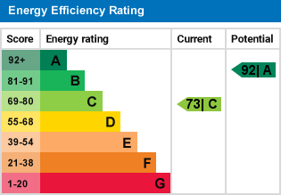 EPC Graph for Sanderstead Road, Sanderstead