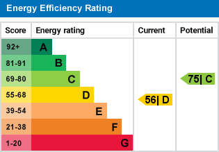 EPC Graph for Warren Park, Warlingham