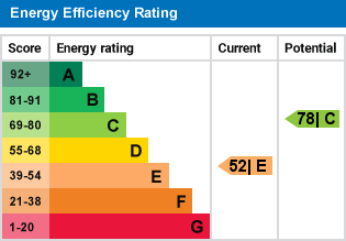 EPC Graph for Purley Oaks Road, Sanderstead