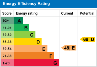 EPC Graph for Purley Oaks Road, South Croydon