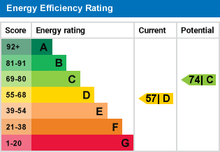 EPC Graph for Leas Road, Warlingham