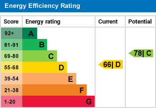 EPC Graph for Florence Road, South Croydon