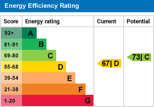 EPC Graph for Purley Downs Road, Sanderstead