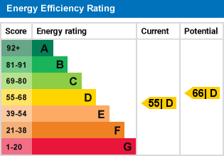 EPC Graph for Sanderstead, South Croydon