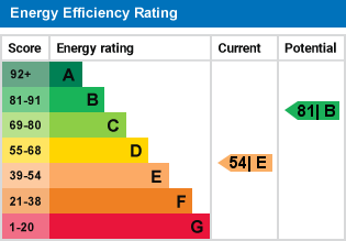 EPC Graph for Landscape Road, Warlingham