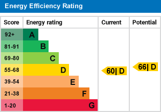 EPC Graph for Godstone Road, Whyteleafe