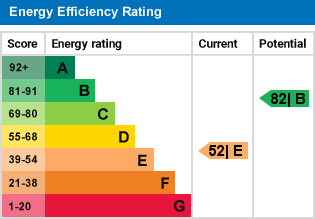 EPC Graph for Kooringa, Warlingham