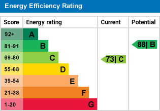 EPC Graph for Selsdon Vale, South Croydon