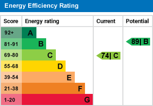 EPC Graph for Gwynne Road, Caterham