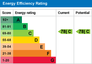 EPC Graph for Stafford Road, Caterham