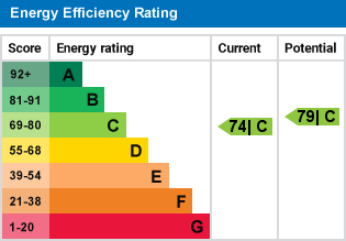 EPC Graph for Hartscroft, South Croydon