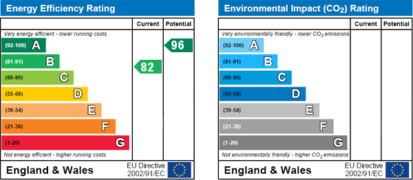 EPC Graph