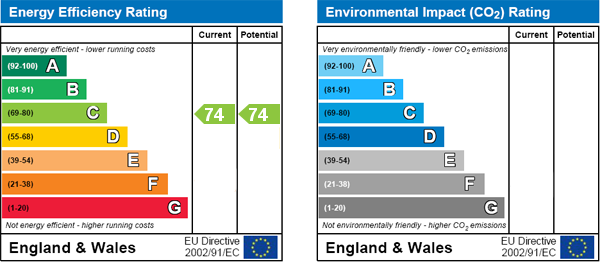 EPC Graph