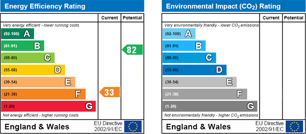 EPC Graph