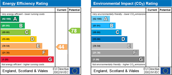 EPC Graph