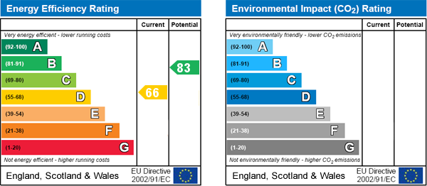 EPC Graph