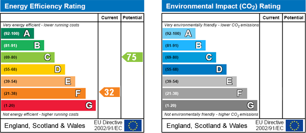 EPC Graph