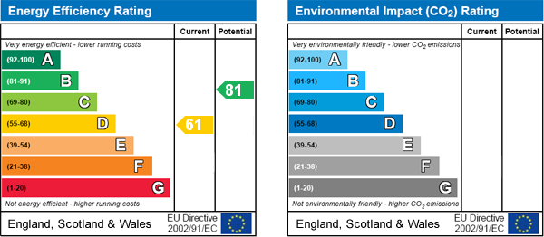 EPC Graph