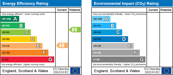 EPC Graph