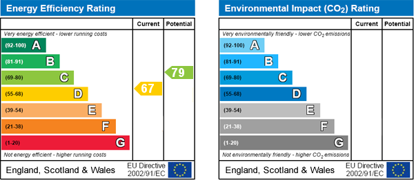 EPC Graph