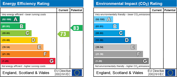 EPC Graph