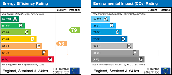 EPC Graph