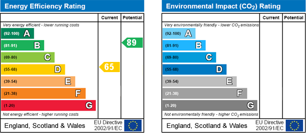 EPC Graph