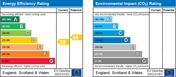 EPC Graph