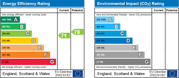 EPC Graph