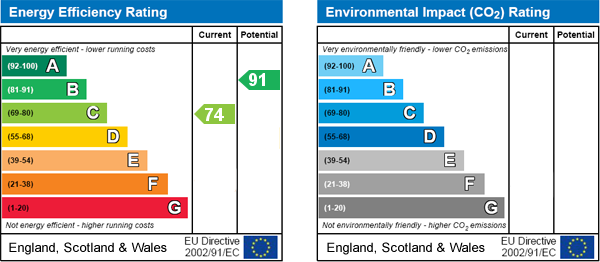 EPC Graph