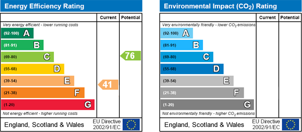 EPC Graph