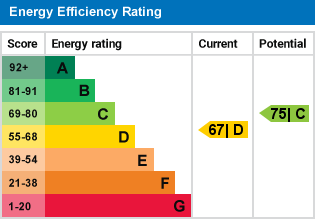 EPC Graph