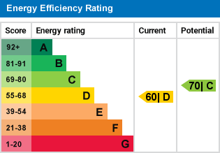 EPC Graph