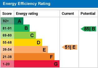 EPC Graph