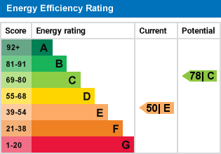 EPC Graph